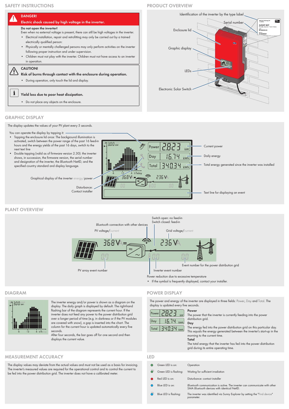 Plant overview, Led graphic display | SMA SB 2000HF-30 User Manual | Page 2 / 2