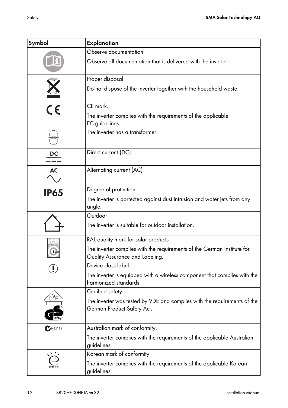 SMA SB 2000HF-30 Installation User Manual | Page 12 / 96