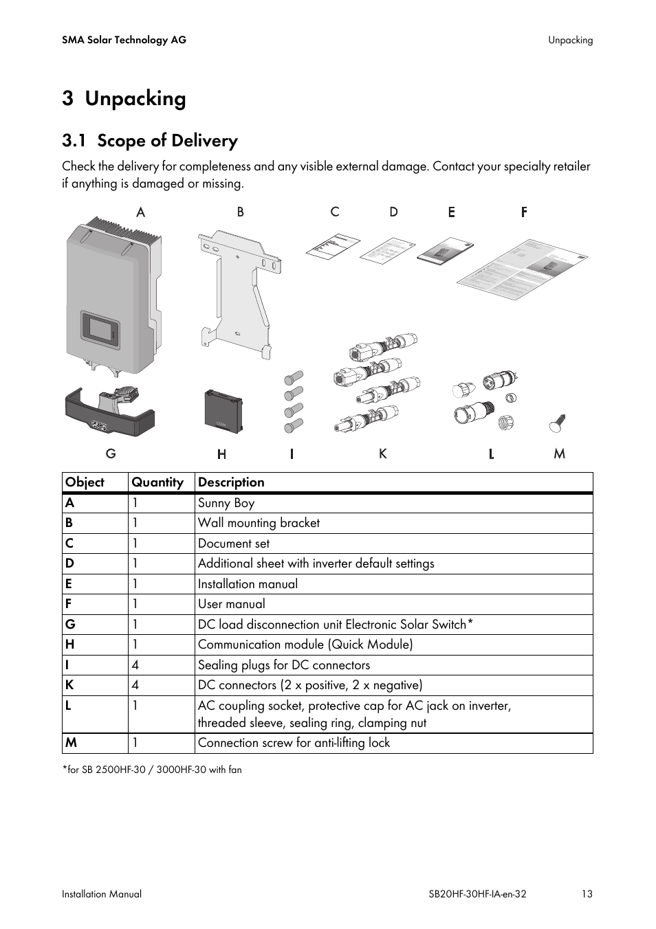 3 unpacking, 1 scope of delivery, Unpacking | Scope of delivery | SMA SB 2000HF-30 Installation User Manual | Page 13 / 96