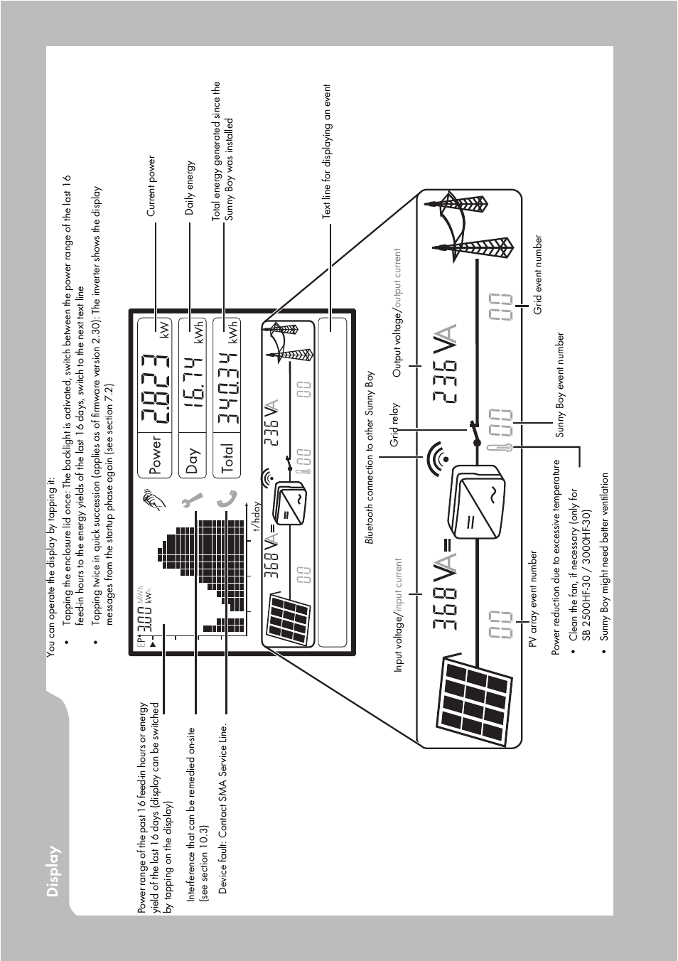 SMA SB 2000HF-30 Installation User Manual | Page 2 / 96