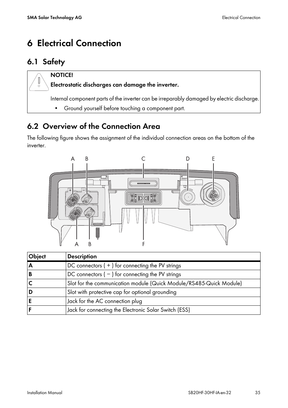 6 electrical connection, 1 safety, 2 overview of the connection area | Electrical connection, Safety, Overview of the connection area, 1 safety 6.2 overview of the connection area | SMA SB 2000HF-30 Installation User Manual | Page 35 / 96