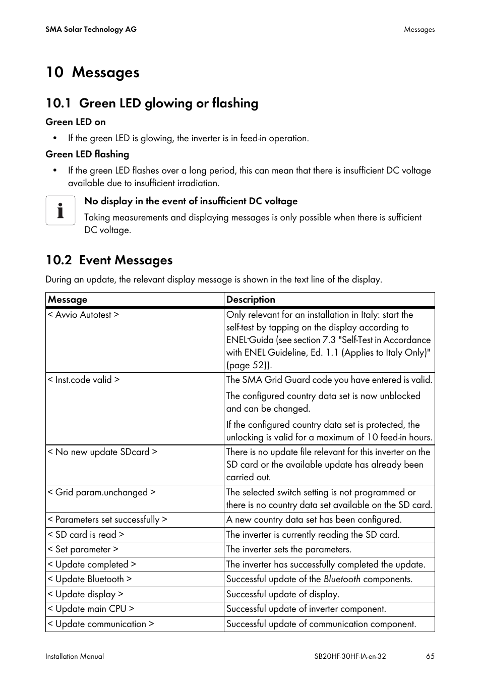 10 messages, 1 green led glowing or flashing, 2 event messages | Messages, Green led glowing or flashing, Event messages | SMA SB 2000HF-30 Installation User Manual | Page 65 / 96