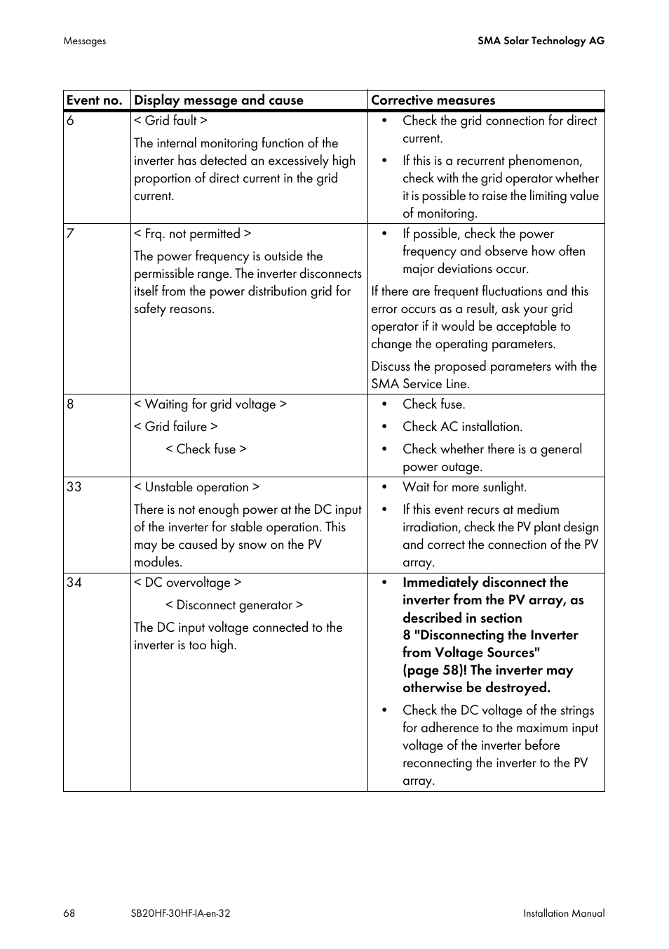 SMA SB 2000HF-30 Installation User Manual | Page 68 / 96