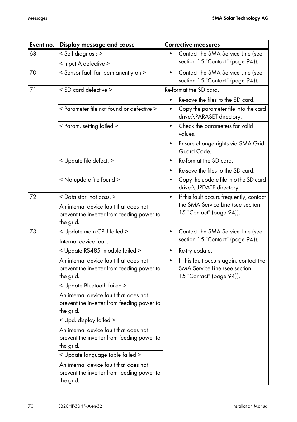 SMA SB 2000HF-30 Installation User Manual | Page 70 / 96