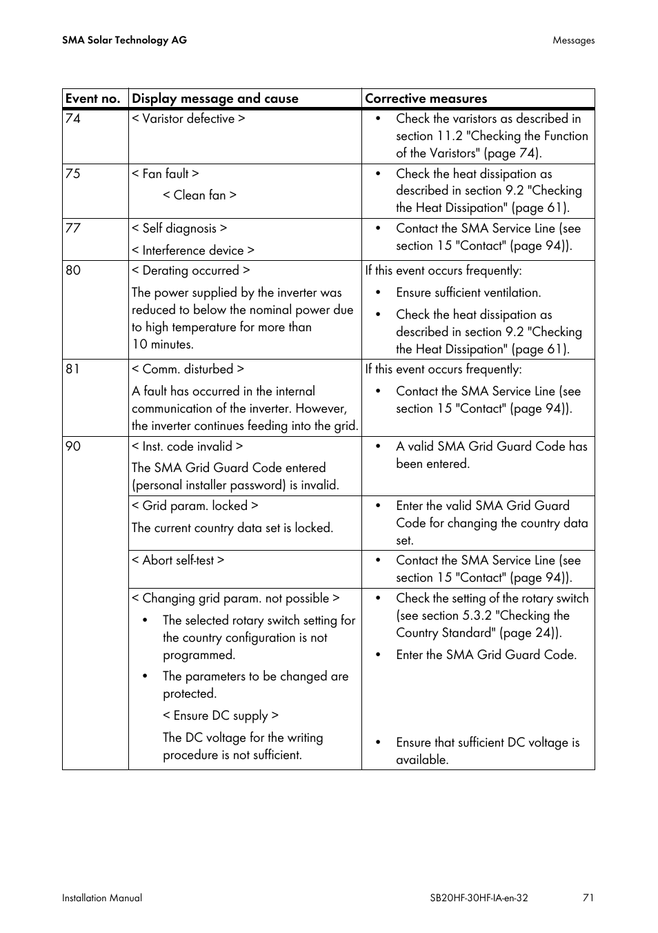 SMA SB 2000HF-30 Installation User Manual | Page 71 / 96