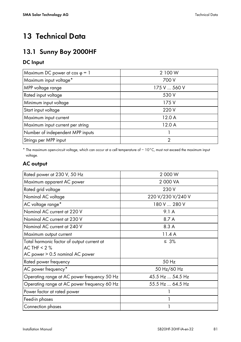 13 technical data, 1 sunny boy 2000hf, Technical data | Sunny boy 2000hf | SMA SB 2000HF-30 Installation User Manual | Page 81 / 96
