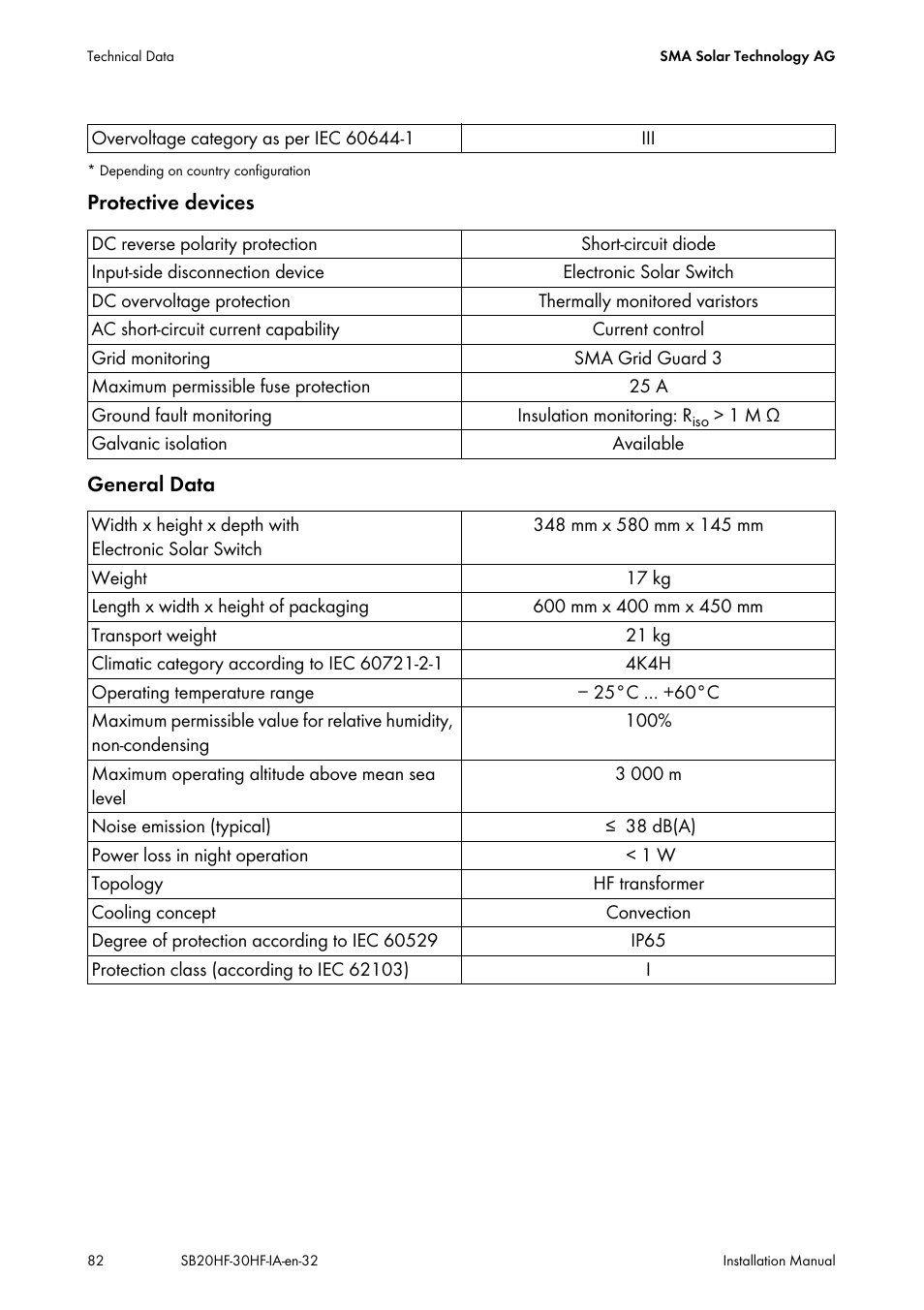 SMA SB 2000HF-30 Installation User Manual | Page 82 / 96