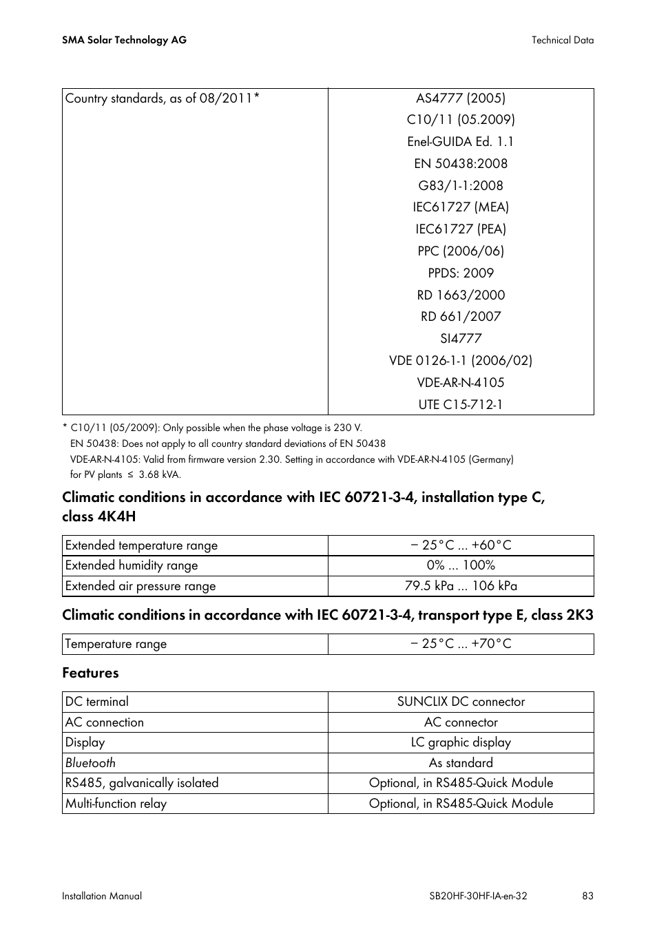 SMA SB 2000HF-30 Installation User Manual | Page 83 / 96