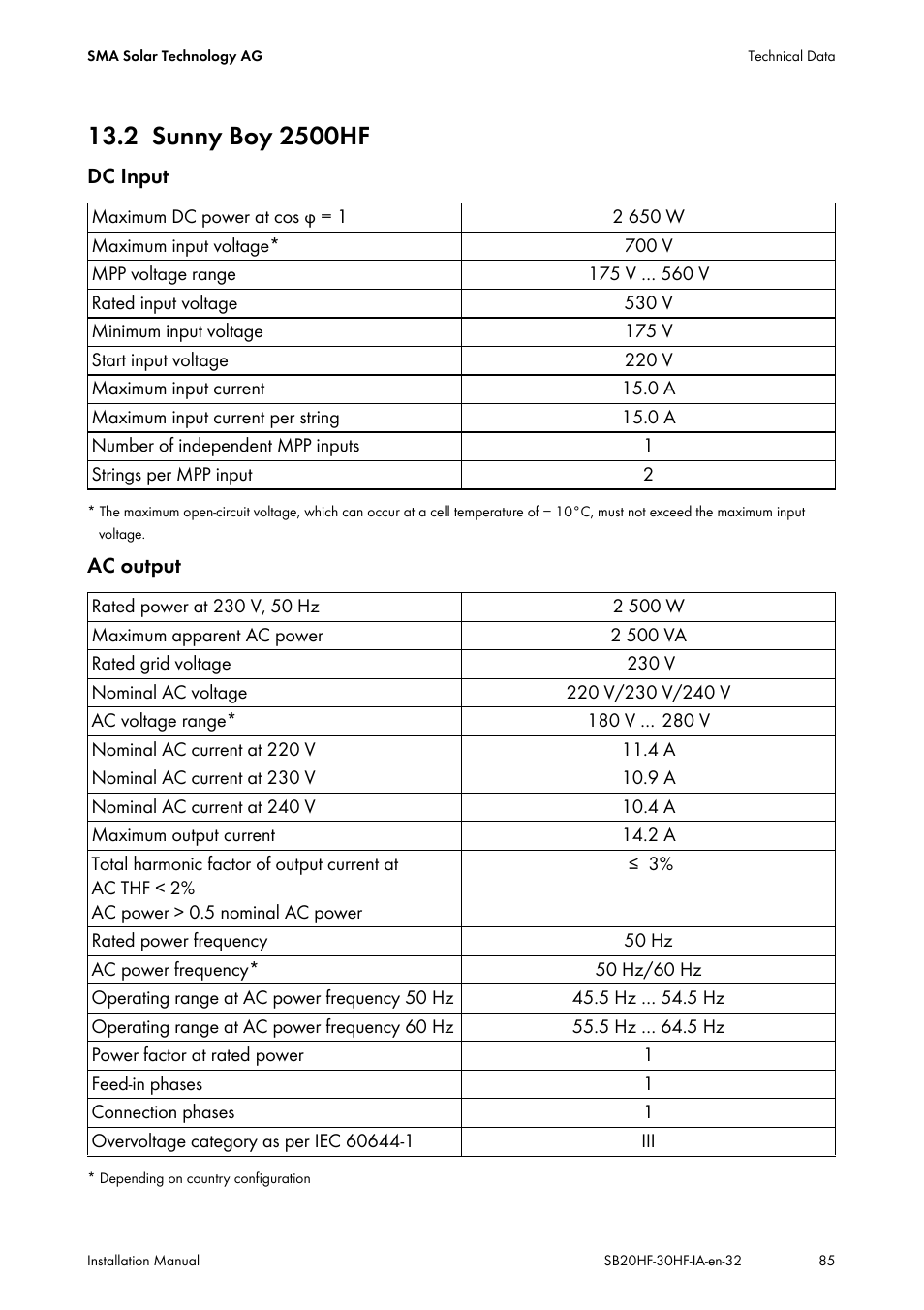 2 sunny boy 2500hf, Sunny boy 2500hf | SMA SB 2000HF-30 Installation User Manual | Page 85 / 96