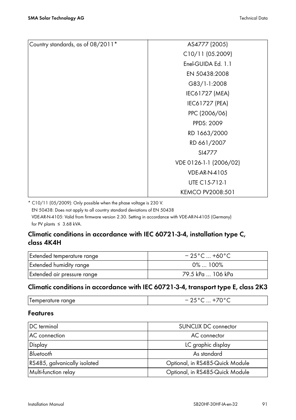 SMA SB 2000HF-30 Installation User Manual | Page 91 / 96