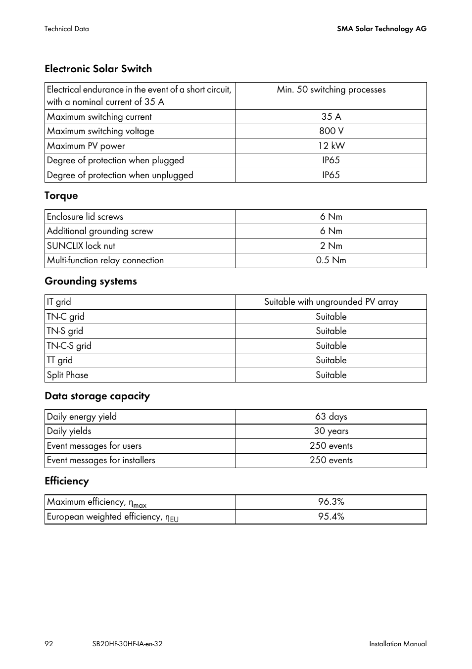 SMA SB 2000HF-30 Installation User Manual | Page 92 / 96