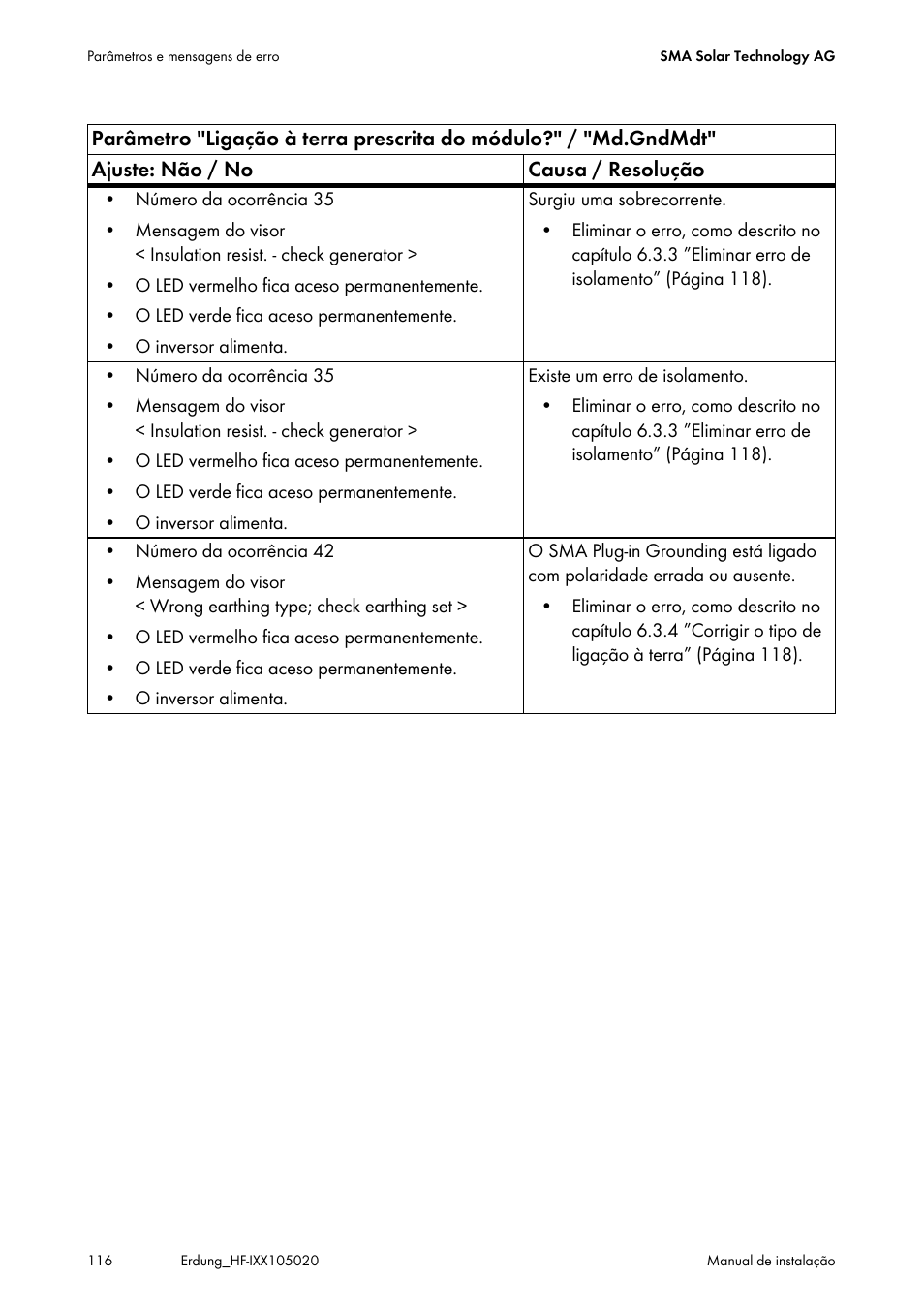 SMA Plug-in Grounding User Manual | Page 116 / 200