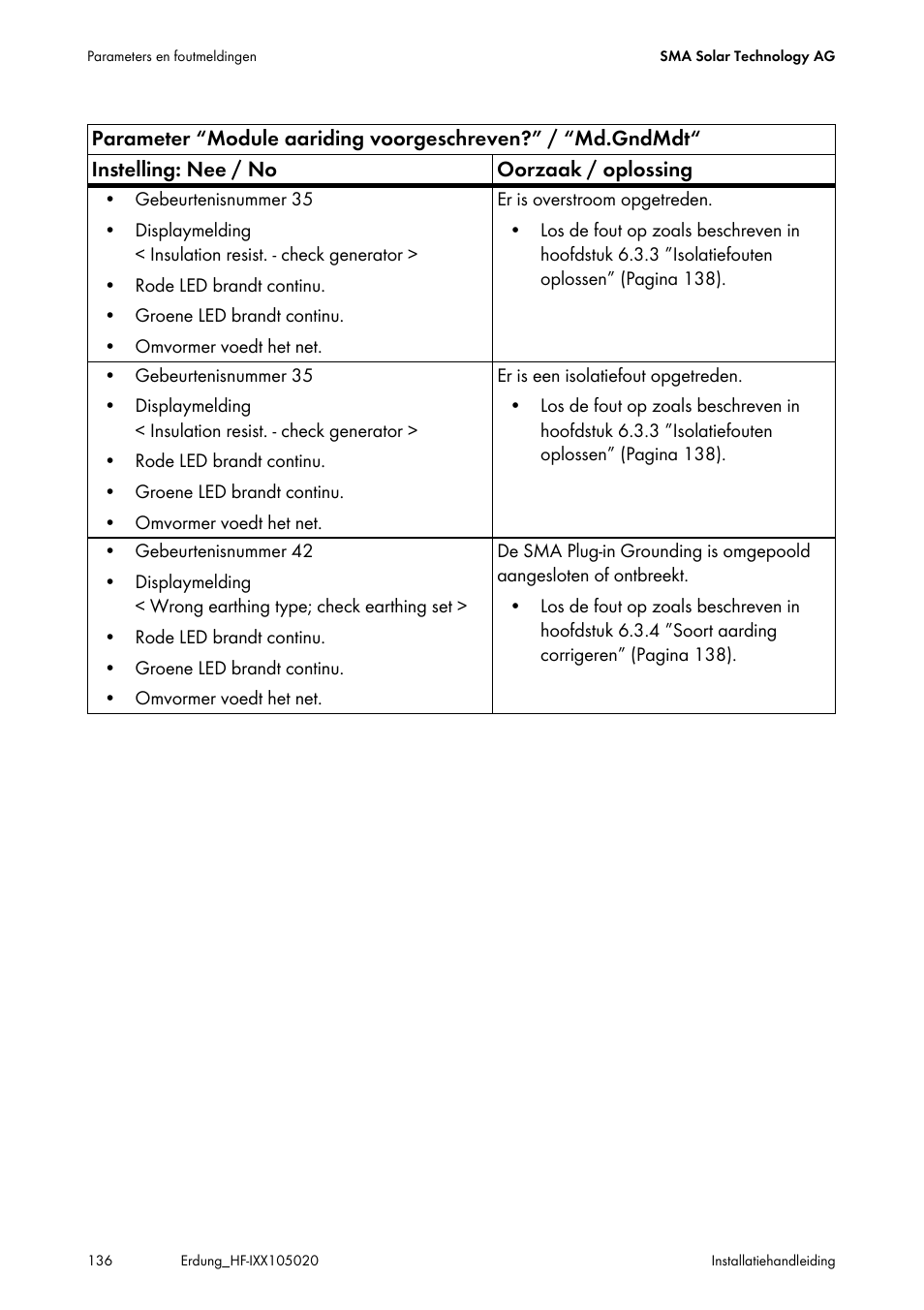 SMA Plug-in Grounding User Manual | Page 136 / 200
