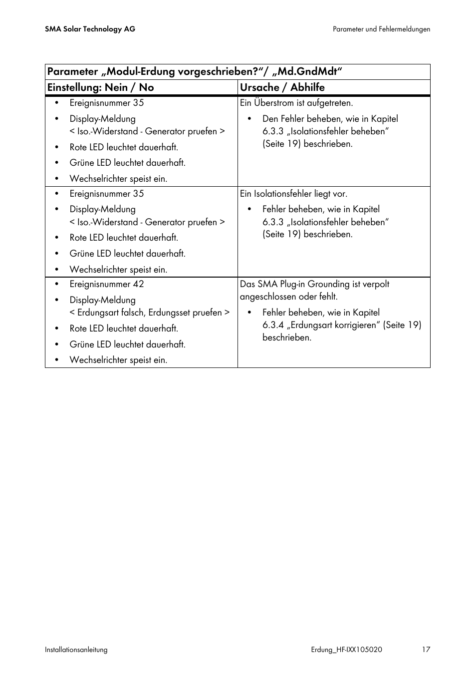 SMA Plug-in Grounding User Manual | Page 17 / 200