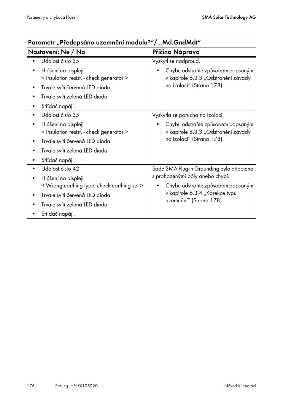 SMA Plug-in Grounding User Manual | Page 176 / 200