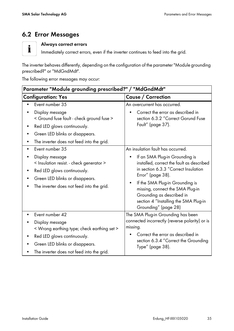 2 error messages, Error messages | SMA Plug-in Grounding User Manual | Page 35 / 200
