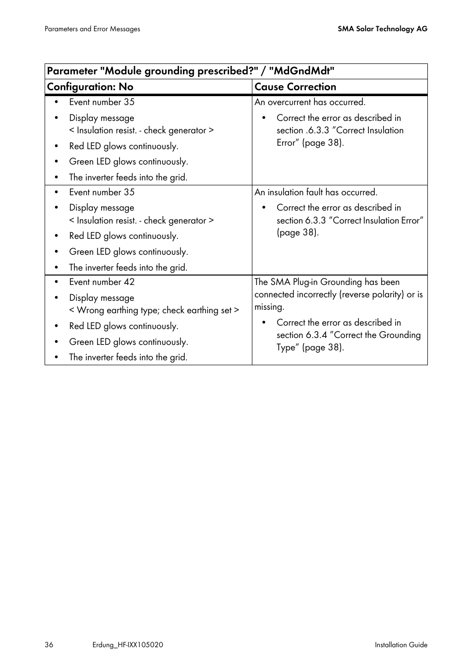 SMA Plug-in Grounding User Manual | Page 36 / 200