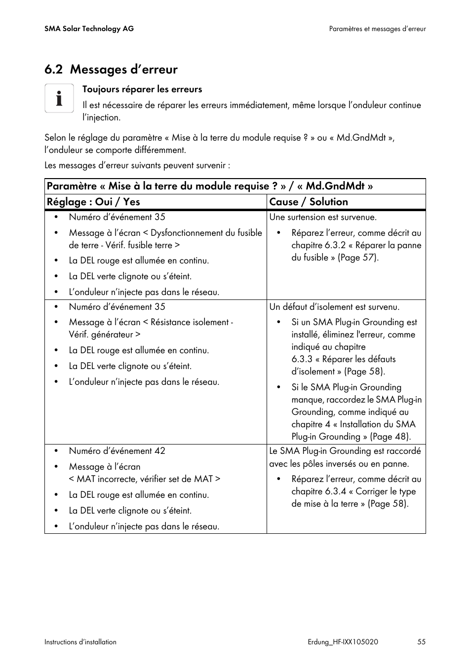 2 messages d’erreur, Messages d’erreur | SMA Plug-in Grounding User Manual | Page 55 / 200