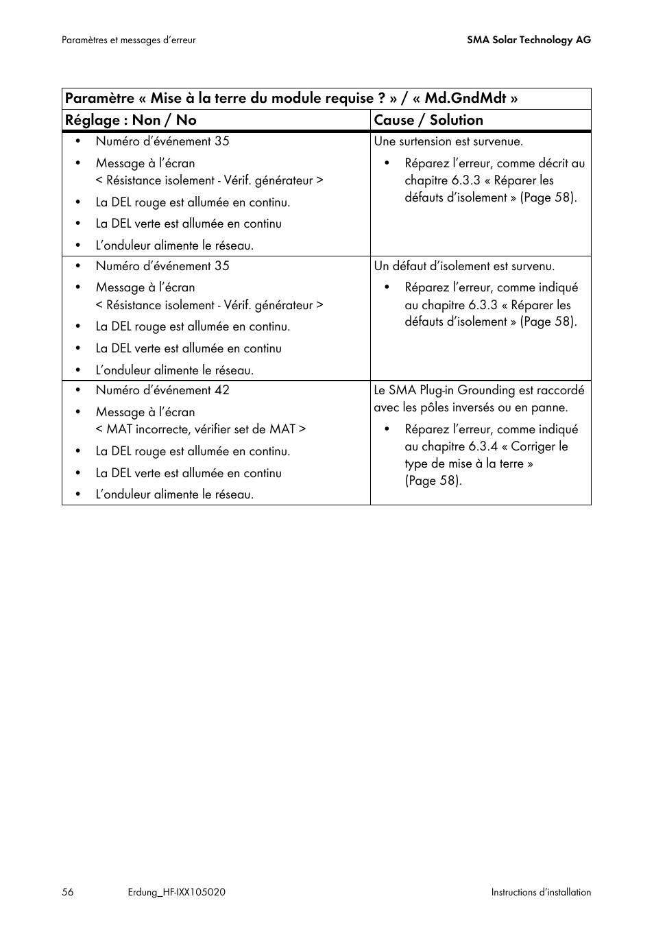 SMA Plug-in Grounding User Manual | Page 56 / 200
