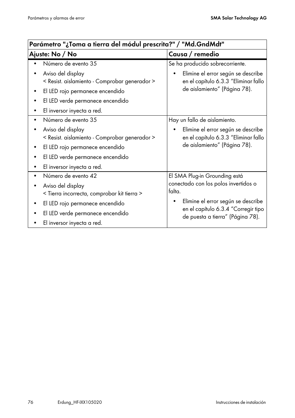 SMA Plug-in Grounding User Manual | Page 76 / 200