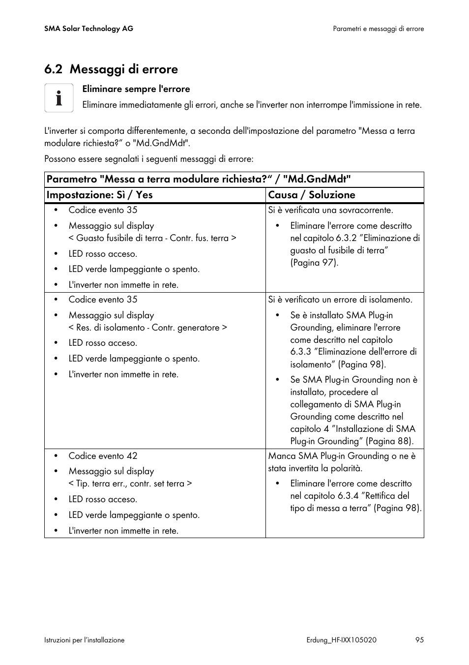 2 messaggi di errore, Messaggi di errore | SMA Plug-in Grounding User Manual | Page 95 / 200