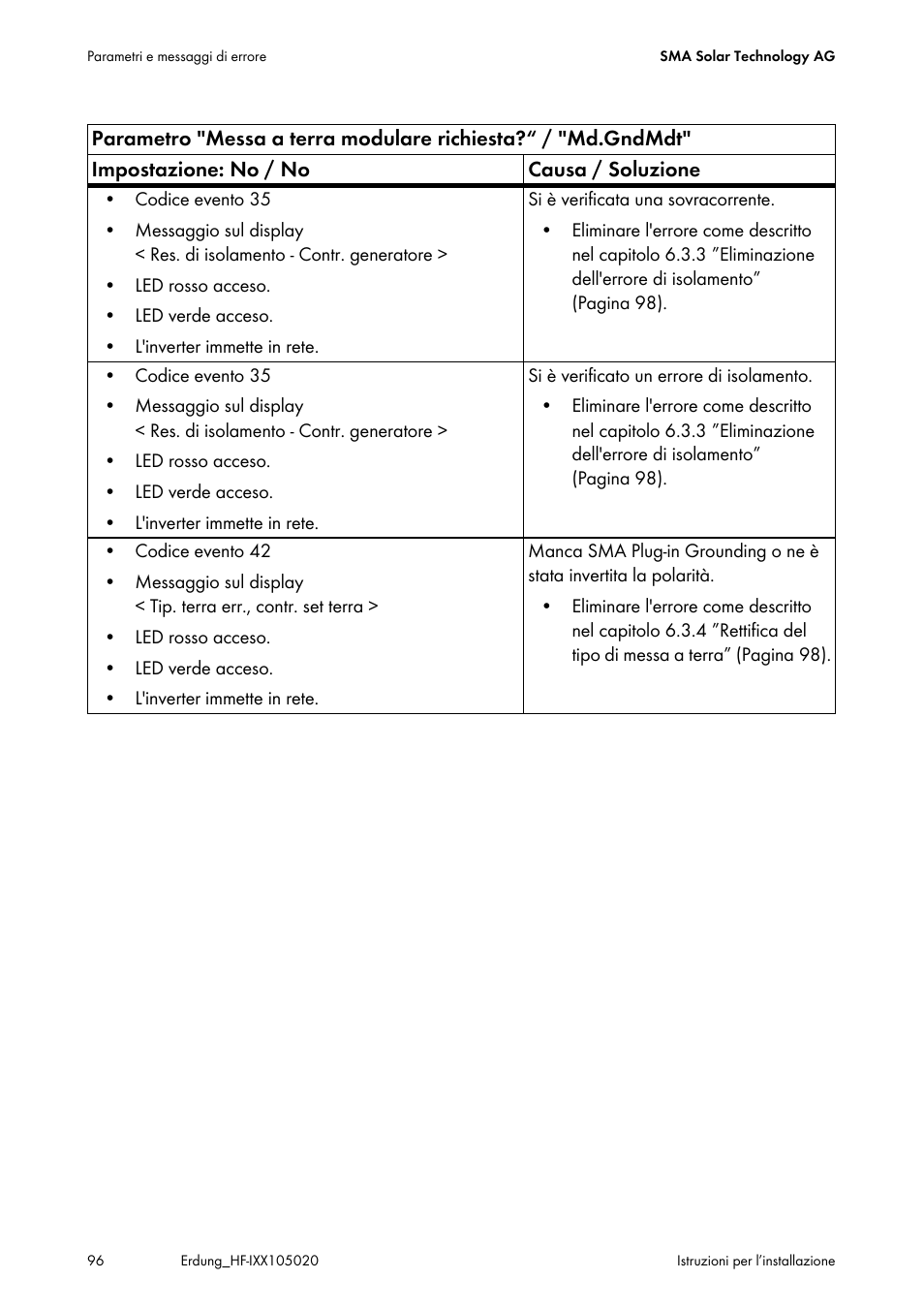 SMA Plug-in Grounding User Manual | Page 96 / 200