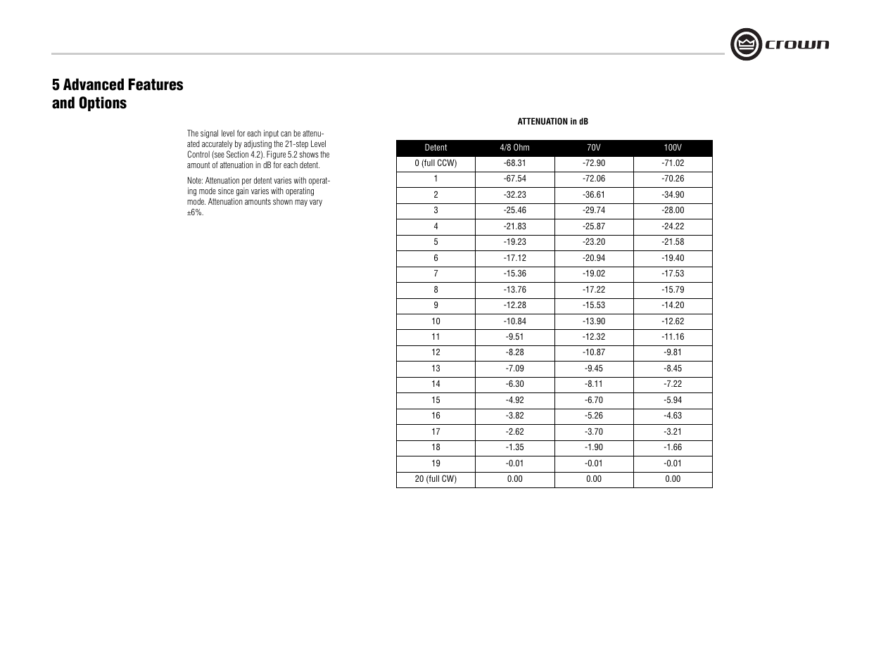 5 advanced features and options | Crown Audio CTs 8200 User Manual | Page 15 / 32