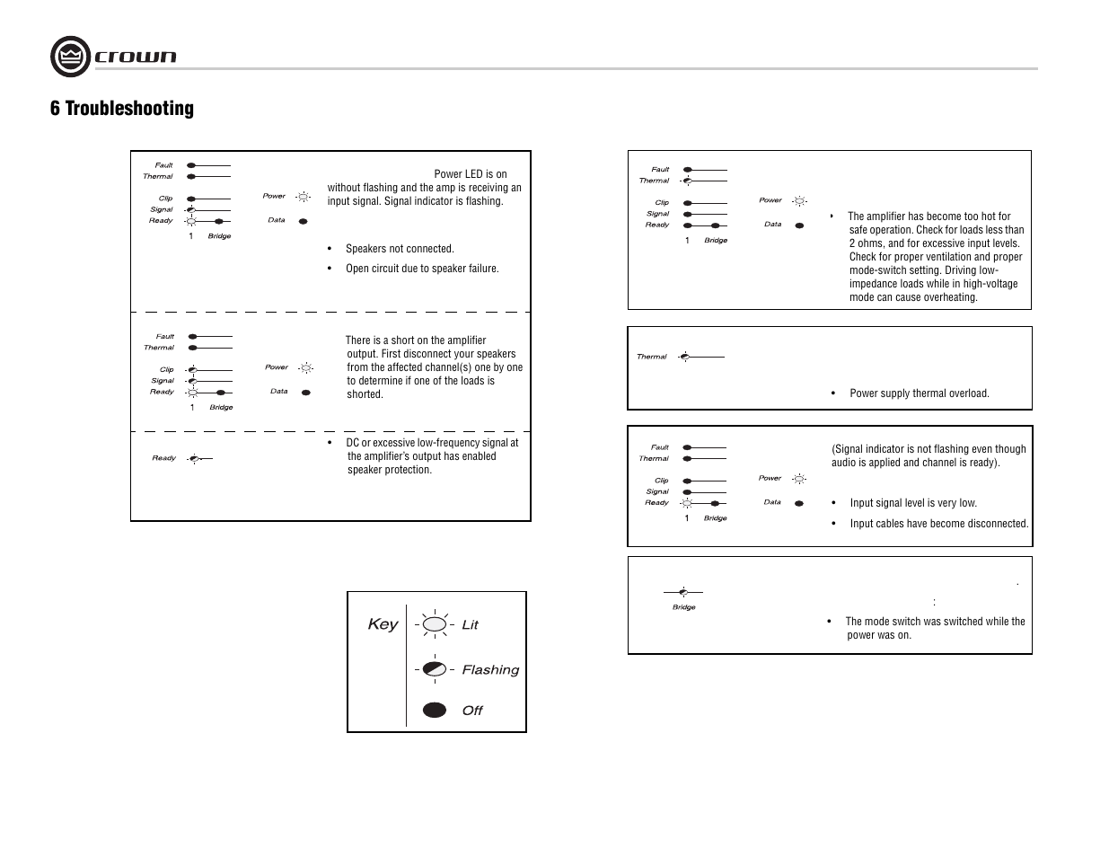 6 troubleshooting | Crown Audio CTs 8200 User Manual | Page 18 / 32