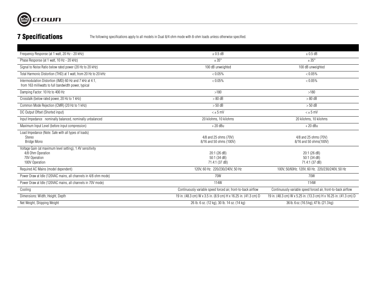 7 specifications | Crown Audio CTs 8200 User Manual | Page 20 / 32