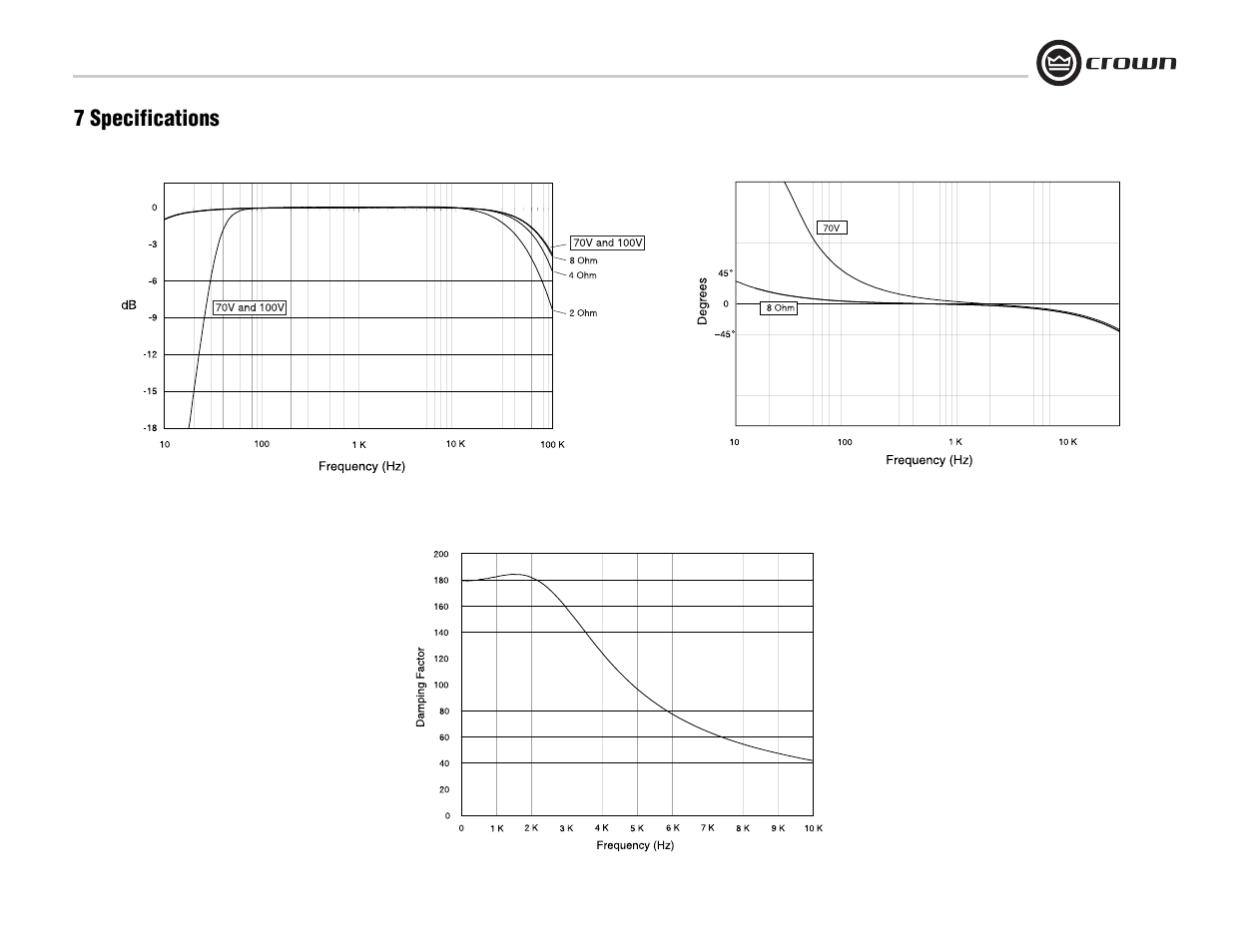 7 specifications | Crown Audio CTs 8200 User Manual | Page 21 / 32