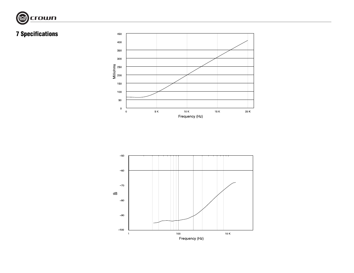 7 specifications | Crown Audio CTs 8200 User Manual | Page 22 / 32