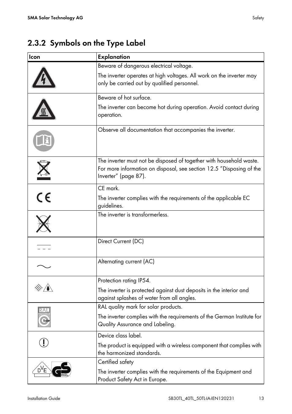 2 symbols on the type label, Symbols on the type label | SMA SB 3000TL-20 Installation User Manual | Page 13 / 104