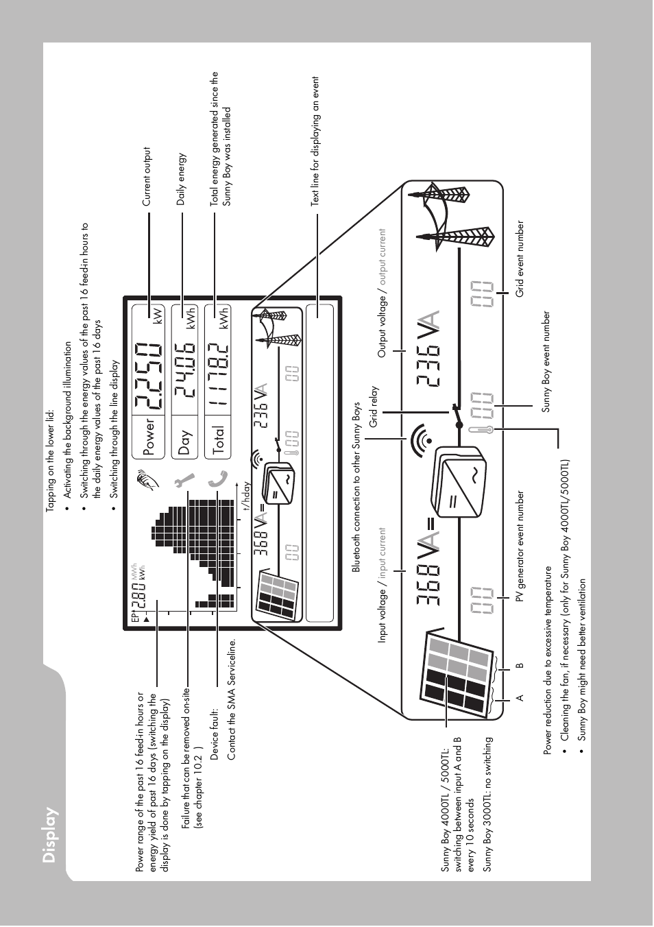 SMA SB 3000TL-20 Installation User Manual | Page 2 / 104