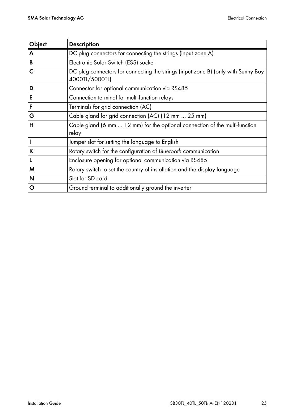 SMA SB 3000TL-20 Installation User Manual | Page 25 / 104