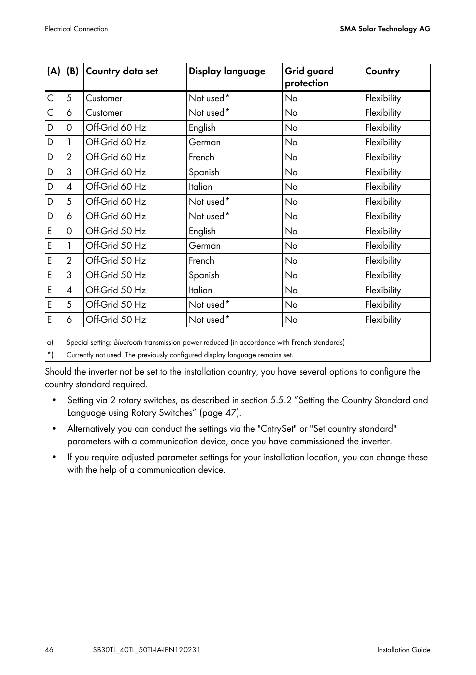 SMA SB 3000TL-20 Installation User Manual | Page 46 / 104