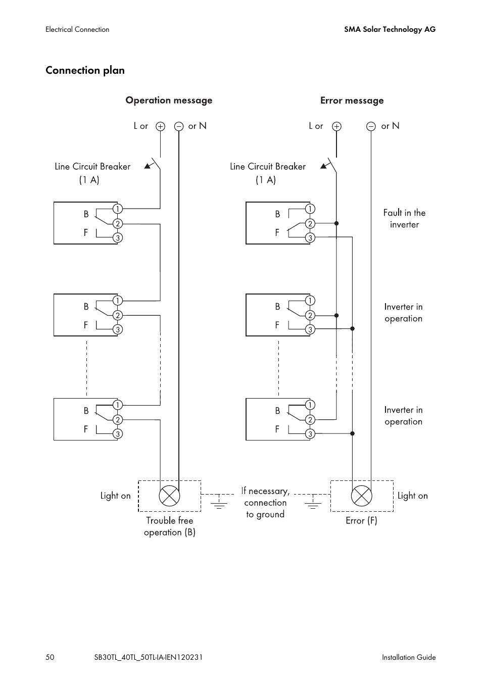 Connection plan | SMA SB 3000TL-20 Installation User Manual | Page 50 / 104