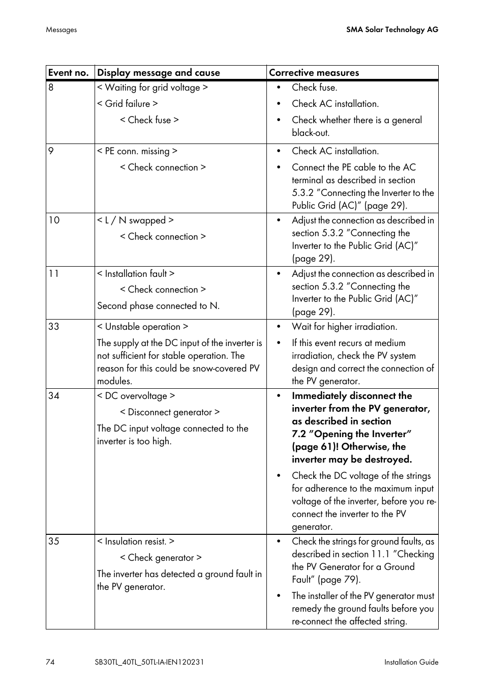 SMA SB 3000TL-20 Installation User Manual | Page 74 / 104