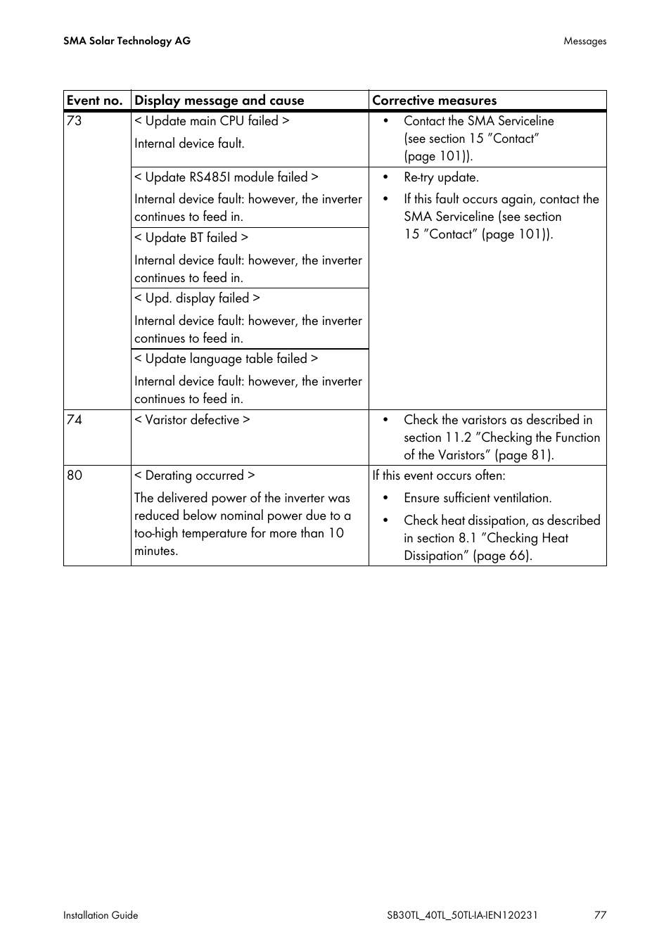 SMA SB 3000TL-20 Installation User Manual | Page 77 / 104