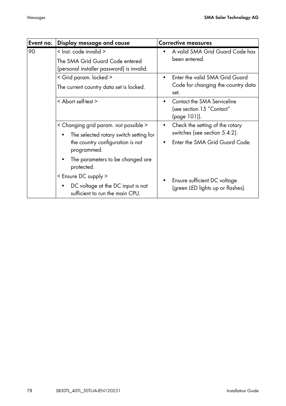 SMA SB 3000TL-20 Installation User Manual | Page 78 / 104