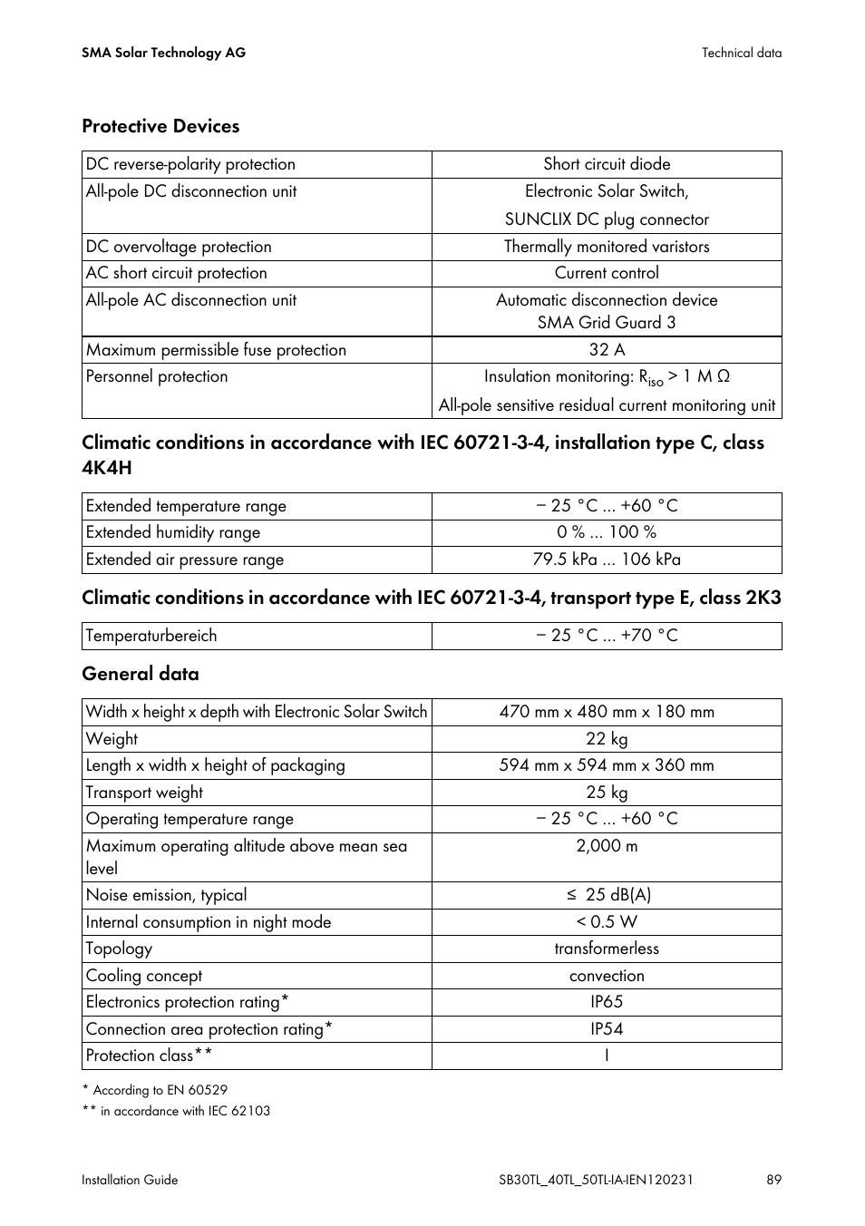 SMA SB 3000TL-20 Installation User Manual | Page 89 / 104