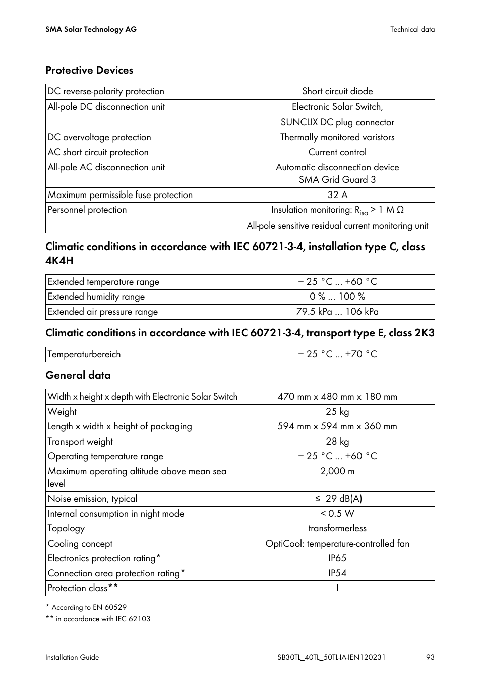 SMA SB 3000TL-20 Installation User Manual | Page 93 / 104