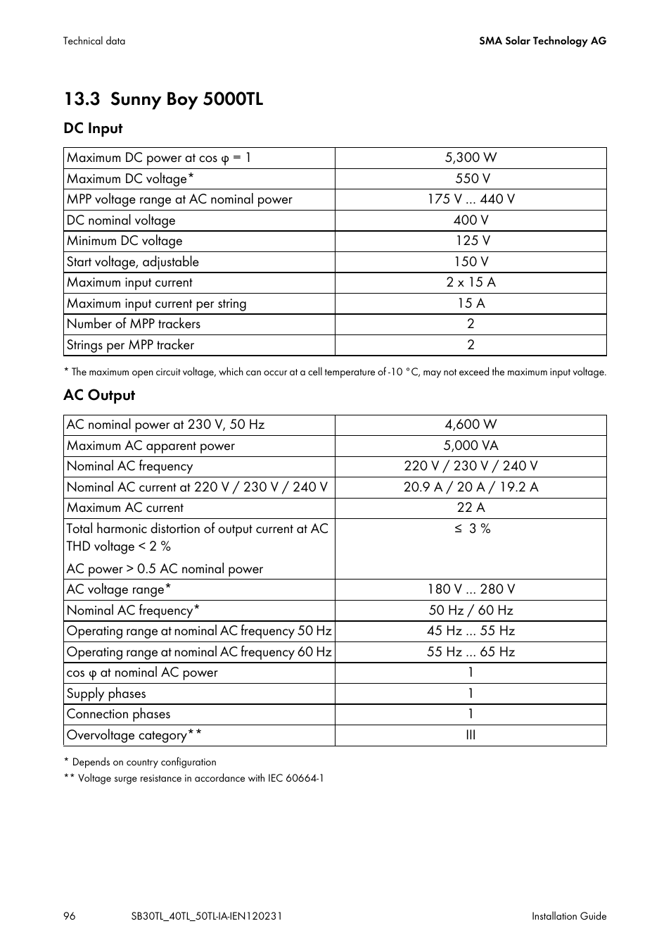 3 sunny boy 5000tl, Sunny boy 5000tl | SMA SB 3000TL-20 Installation User Manual | Page 96 / 104