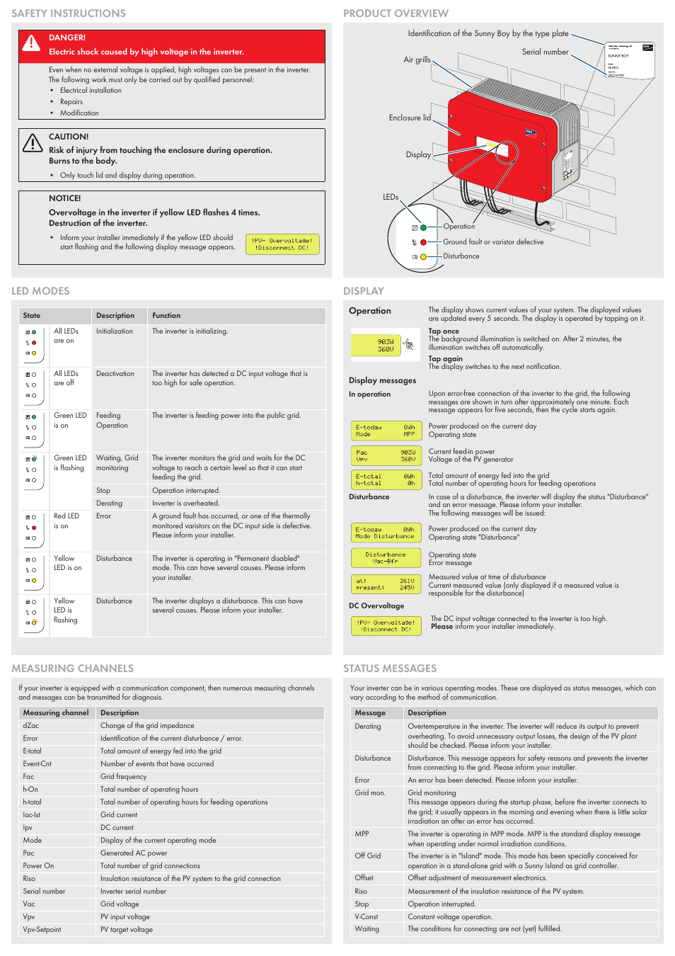 Led modes safety instructions product overview, Display status messages measuring channels | SMA SB 3300 User Manual | Page 2 / 2