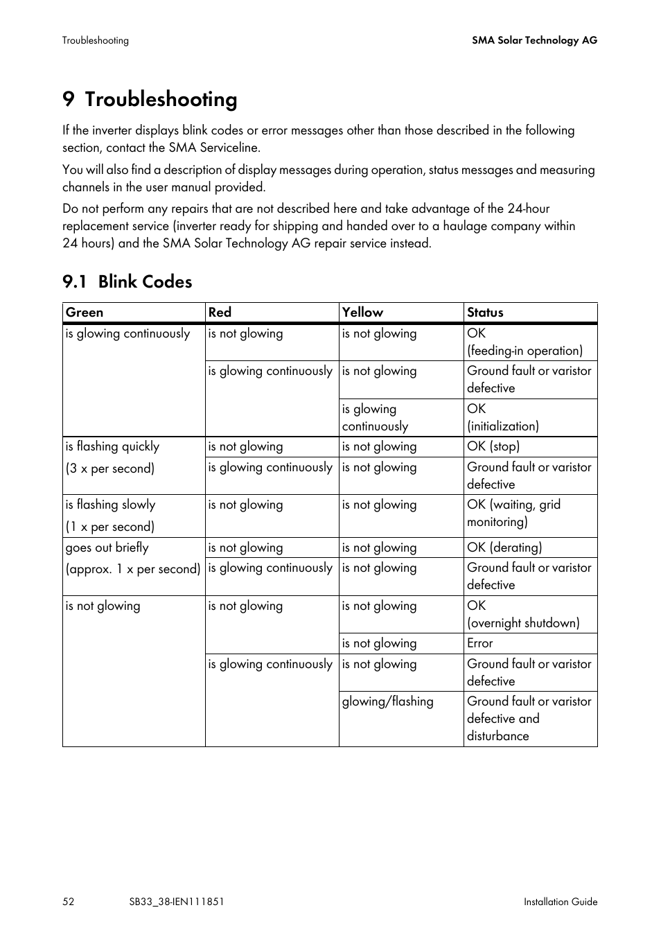 9 troubleshooting, 1 blink codes, Troubleshooting | Blink codes | SMA SB 3300 Installation User Manual | Page 52 / 76