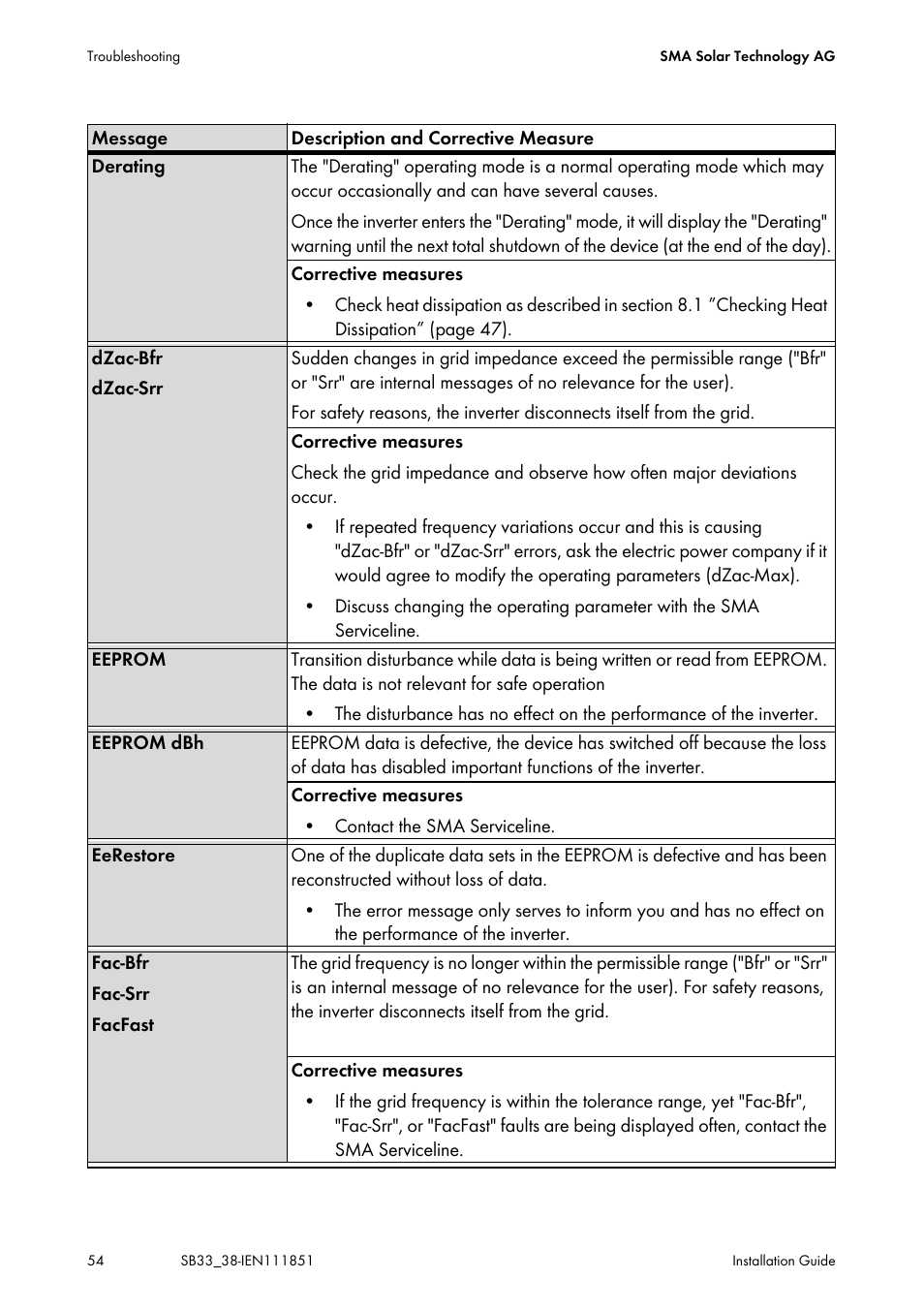 SMA SB 3300 Installation User Manual | Page 54 / 76