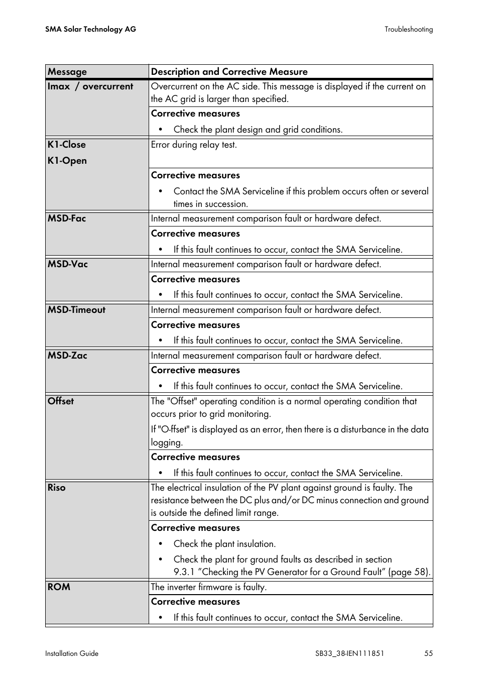 SMA SB 3300 Installation User Manual | Page 55 / 76