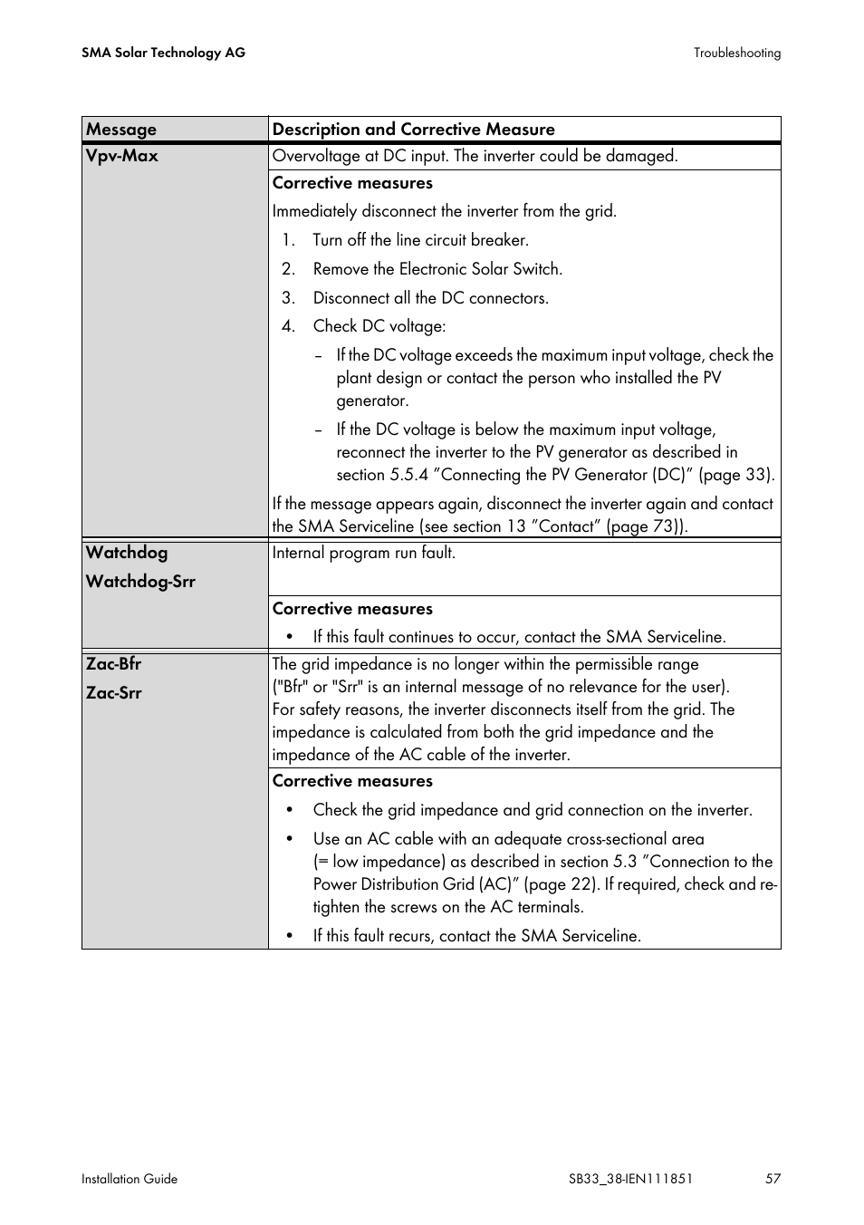 SMA SB 3300 Installation User Manual | Page 57 / 76
