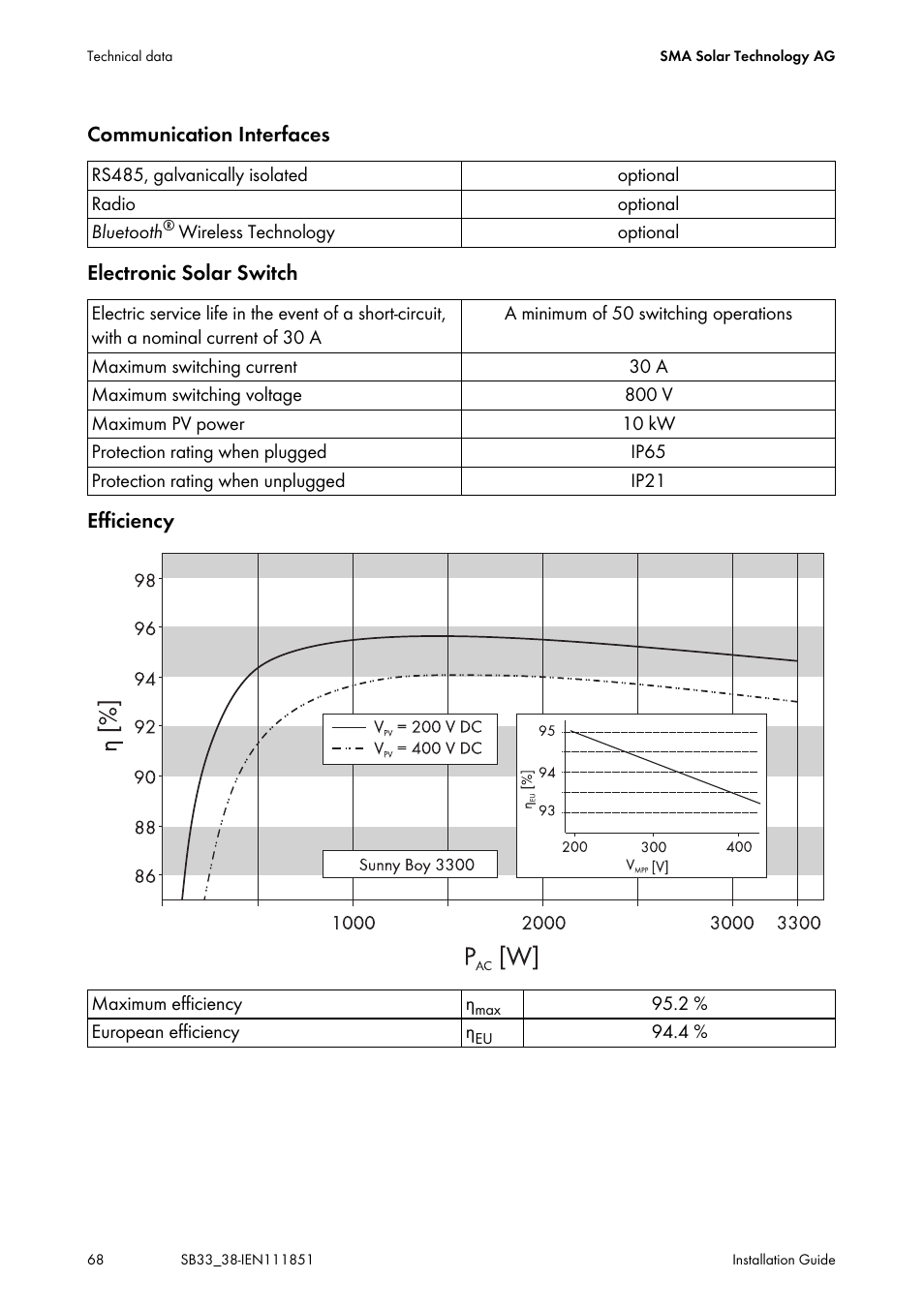 SMA SB 3300 Installation User Manual | Page 68 / 76