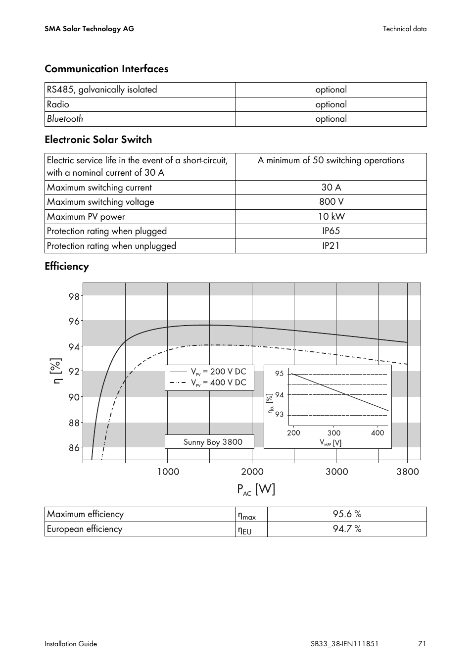 SMA SB 3300 Installation User Manual | Page 71 / 76
