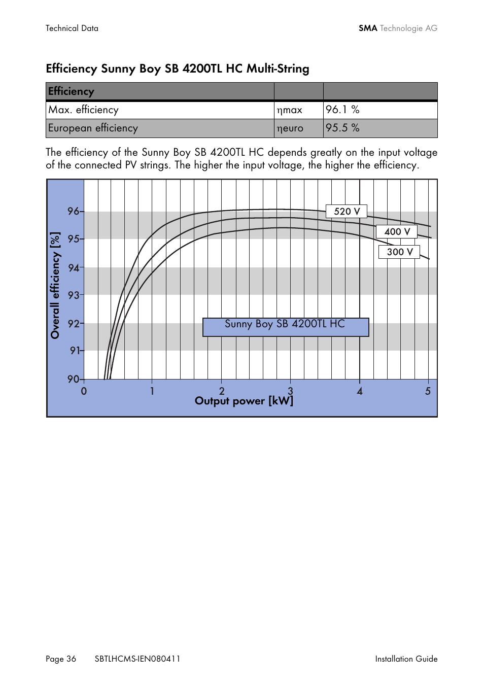 SMA SB 4200TL HC Multi-String User Manual | Page 36 / 64